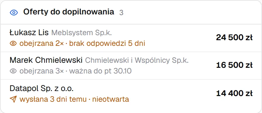 Karta Oferty do dopilnowania: oferta dla Meblsystem obejrzana 2 razy bez odpowiedzi od 5 dni, oferta dla Chmielewski i Wspólnicy obejrzana 3 razy, oferta dla Datapol wysłana 3 dni temu i nieotwarta.
