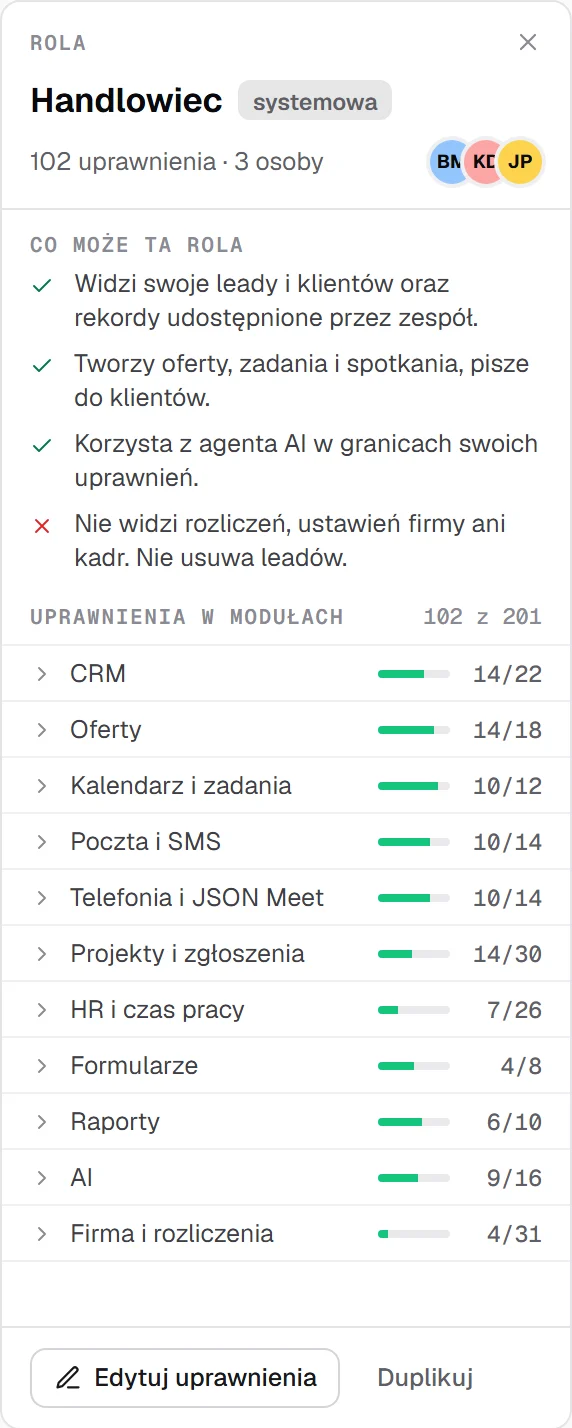 Panel roli Handlowiec opisanej zdaniami: widzi swoje leady i klientów, tworzy oferty, zadania i spotkania, korzysta z agenta AI w granicach swoich uprawnień, nie widzi rozliczeń, ustawień firmy ani kadr i nie usuwa leadów.