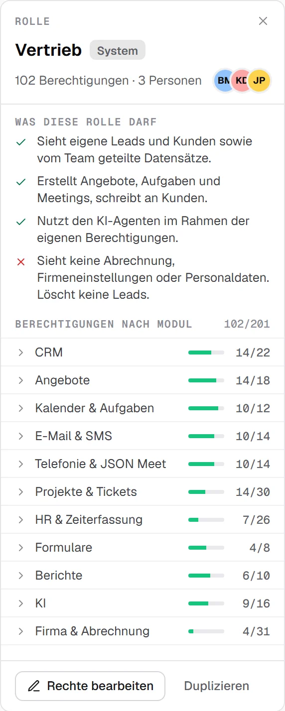 Das Rollen-Panel Vertriebler in Sätzen beschrieben: sieht eigene Leads und Kunden, erstellt Angebote, Aufgaben und Termine, nutzt den KI-Agenten im Rahmen seiner Berechtigungen, sieht keine Abrechnung, Firmeneinstellungen oder HR und kann keine Leads löschen.