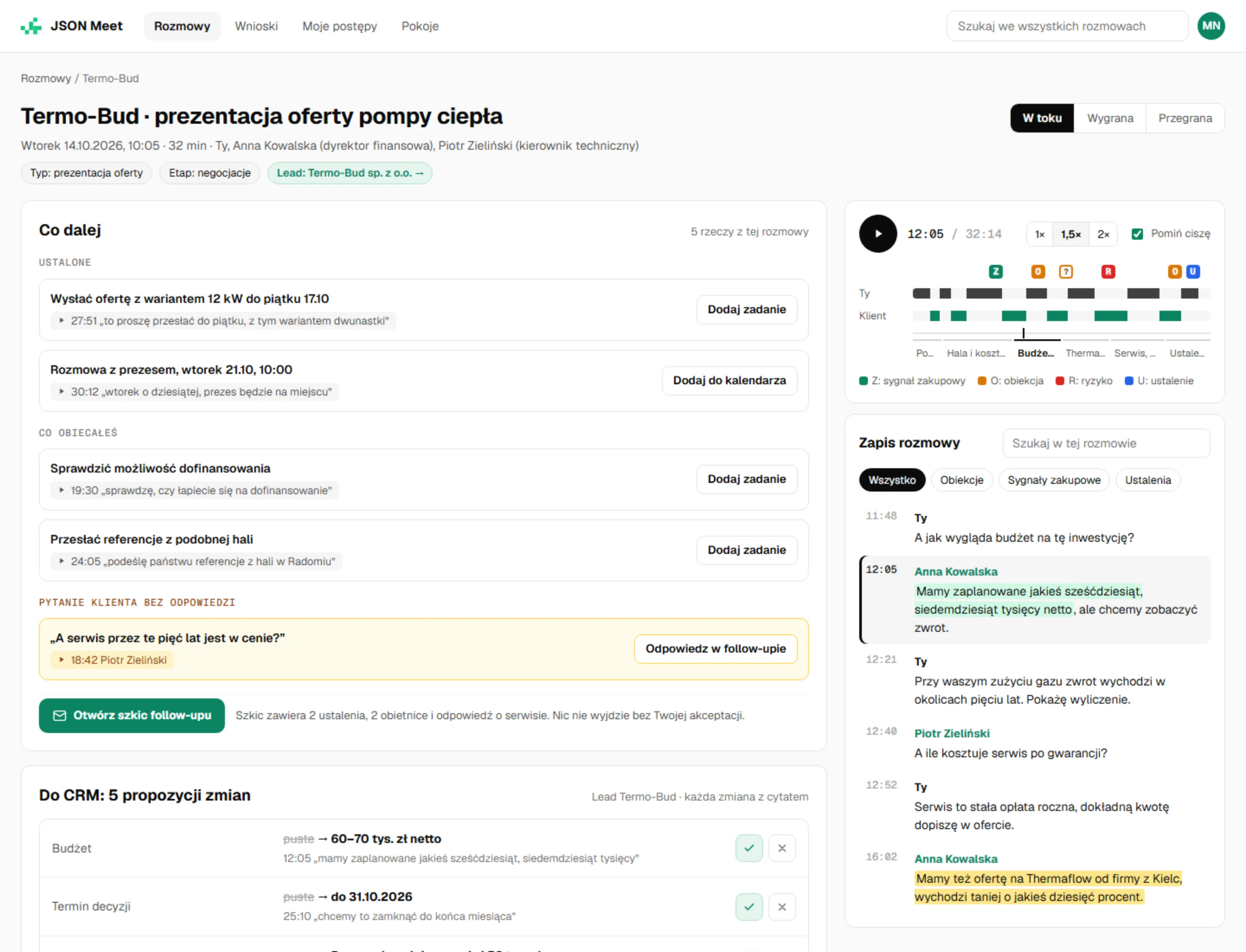Szczegół rozmowy w JSON Meet: Termo-Bud, prezentacja oferty pompy ciepła, 32 minuty. Po lewej „Co dalej” z ustaleniami, obietnicami i pytaniem klienta bez odpowiedzi, niżej „Do CRM: 5 propozycji zmian”. Po prawej odtwarzacz z osią sygnałów i zapis rozmowy z podświetlonymi fragmentami.